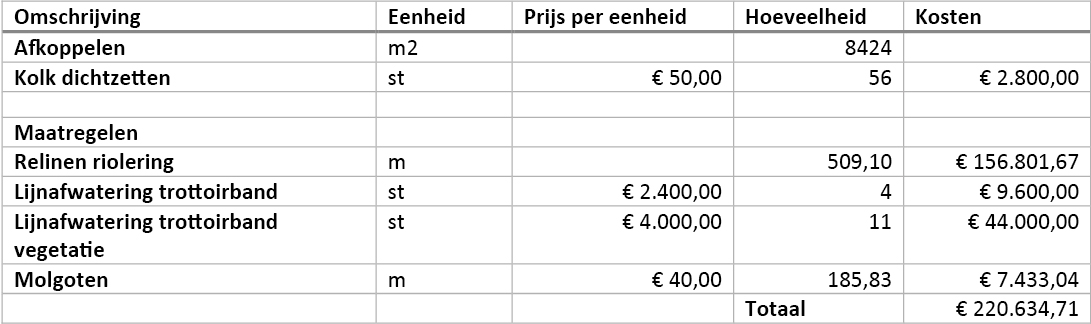 Kostentabel